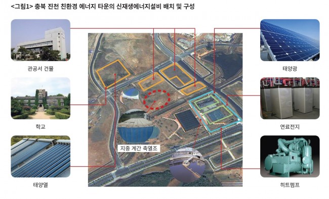 한국에너지기술연구원 제공